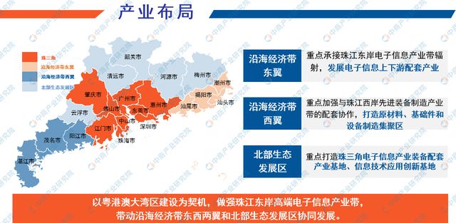 j9九游會登錄入口首頁2024年廣東新一代電子信息產(chǎn)業(yè)鏈全景圖譜(圖4)