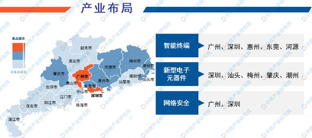 j9九游會登錄入口首頁2024年廣東新一代電子信息產(chǎn)業(yè)鏈全景圖譜(圖5)