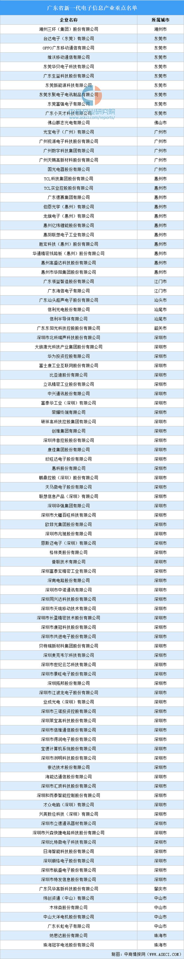 j9九游會登錄入口首頁2024年廣東新一代電子信息產(chǎn)業(yè)鏈全景圖譜(圖8)