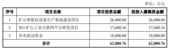 j9九游會登錄入口首頁山源科技終止創(chuàng)業(yè)板IPO 原擬募資628億國泰君安保薦(圖2)