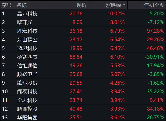 j9九游會登錄入口首頁消費電子復蘇帶動產(chǎn)業(yè)鏈！芯片ETF、消