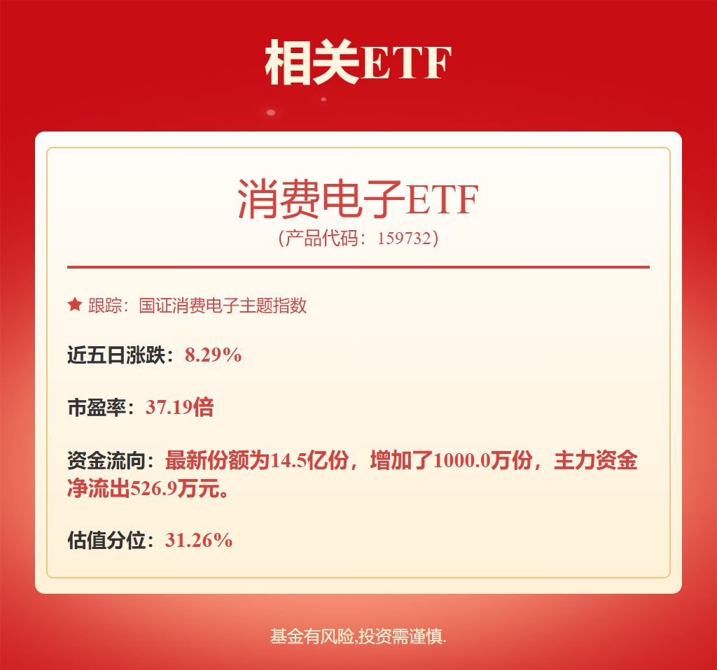 j9九游會登錄入口首頁北上資金結(jié)束四連降 銀行、電子等行業(yè)受