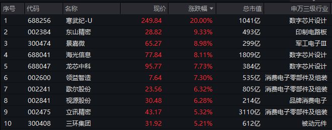 j9九游會(huì)登錄入口首頁ETF盤后資訊｜超96億主力資金狂涌！大摩唱多蘋果中報(bào)業(yè)績(圖1)