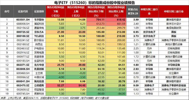 j9九游會(huì)登錄入口首頁ETF盤后資訊｜超96億主力資金狂涌！大摩唱多蘋果中報(bào)業(yè)績(圖4)