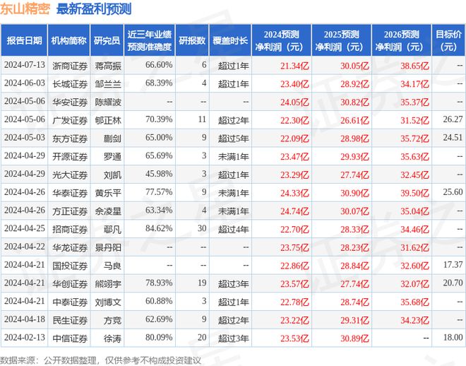 j9九游會登錄入口首頁東山精密：民生電子、浙商資管等多家機構(gòu)