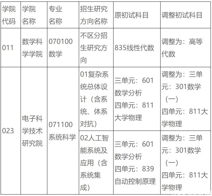 j9九游會登錄入口首頁電子科技大學25考研初試科目及報考條件