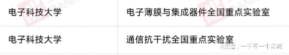 j9九游會登錄入口首頁電子科技大學怎么樣好不好？坐擁國家重點實驗室科研實力矚目！(圖4)