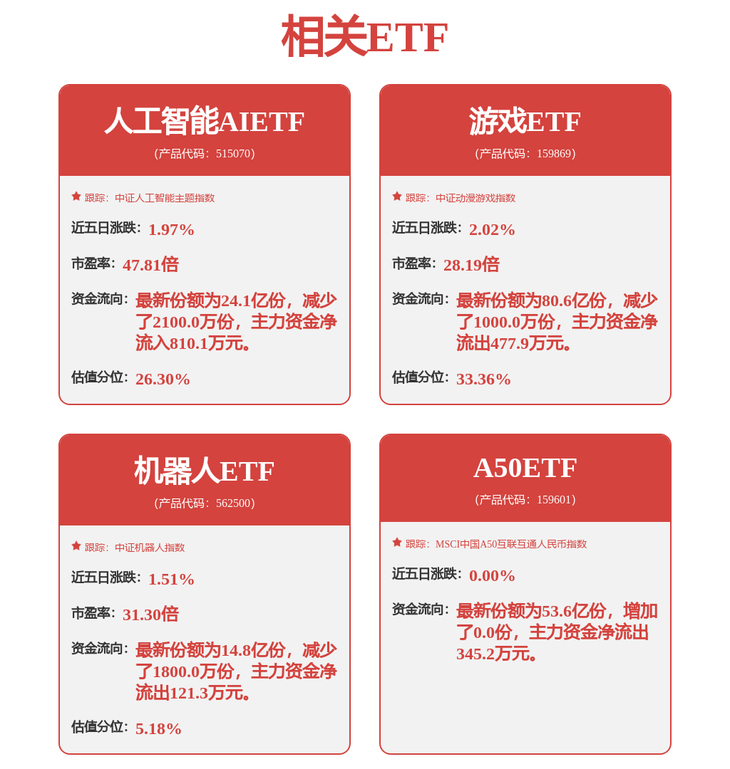 j9九游會登錄入口首頁電子行業(yè)資金流出榜：京東方A、新潔能等