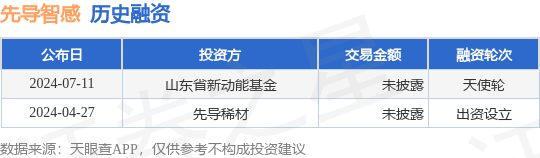 j9九游會登錄入口首頁先導(dǎo)智感公布天使輪融資投資方為山東省新