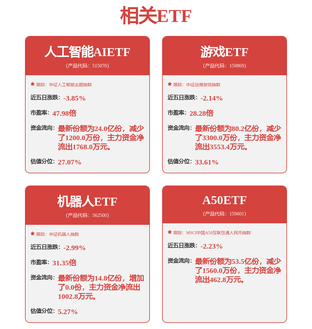 j9九游會(huì)登錄入口首頁(yè)電子行業(yè)資金流出榜：瀾起科技等24股凈流出資金超億元(圖1)