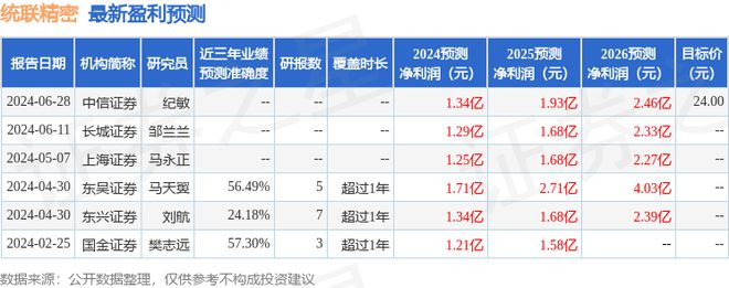 j9九游會登錄入口首頁統(tǒng)聯(lián)精密：東吳電子、諾安基金等多家機(jī)構(gòu)