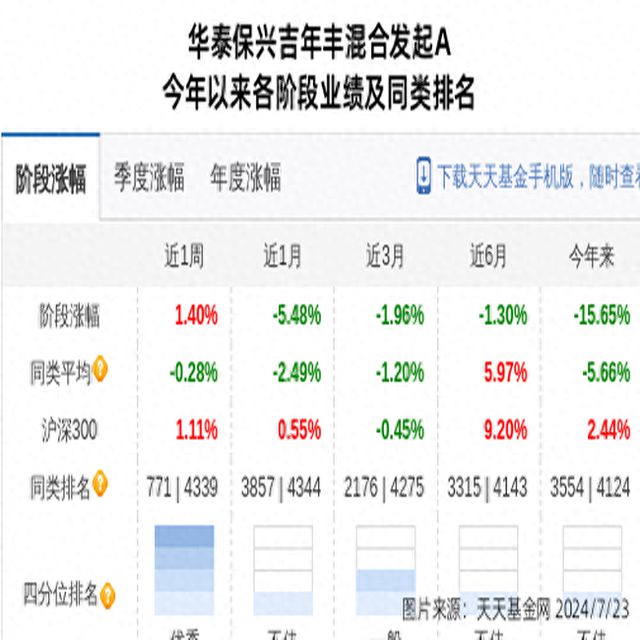 j9九游會登錄入口首頁貝隆精密大跌50%！華泰保興基金旗下1只基金持有(圖1)