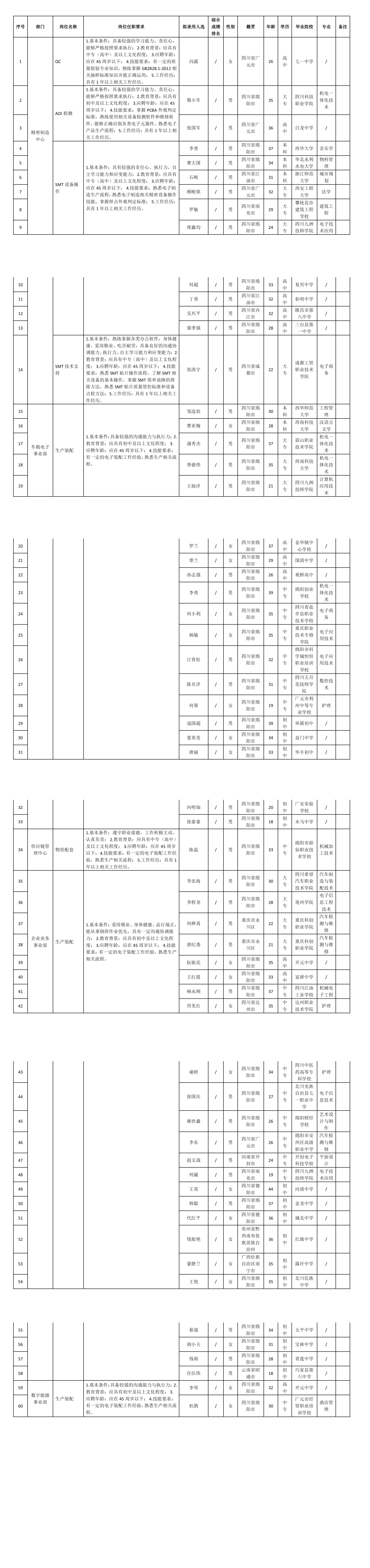 j9九游會(huì)登錄入口首頁(yè)四川九州電子科技股份有限公司關(guān)于招聘S