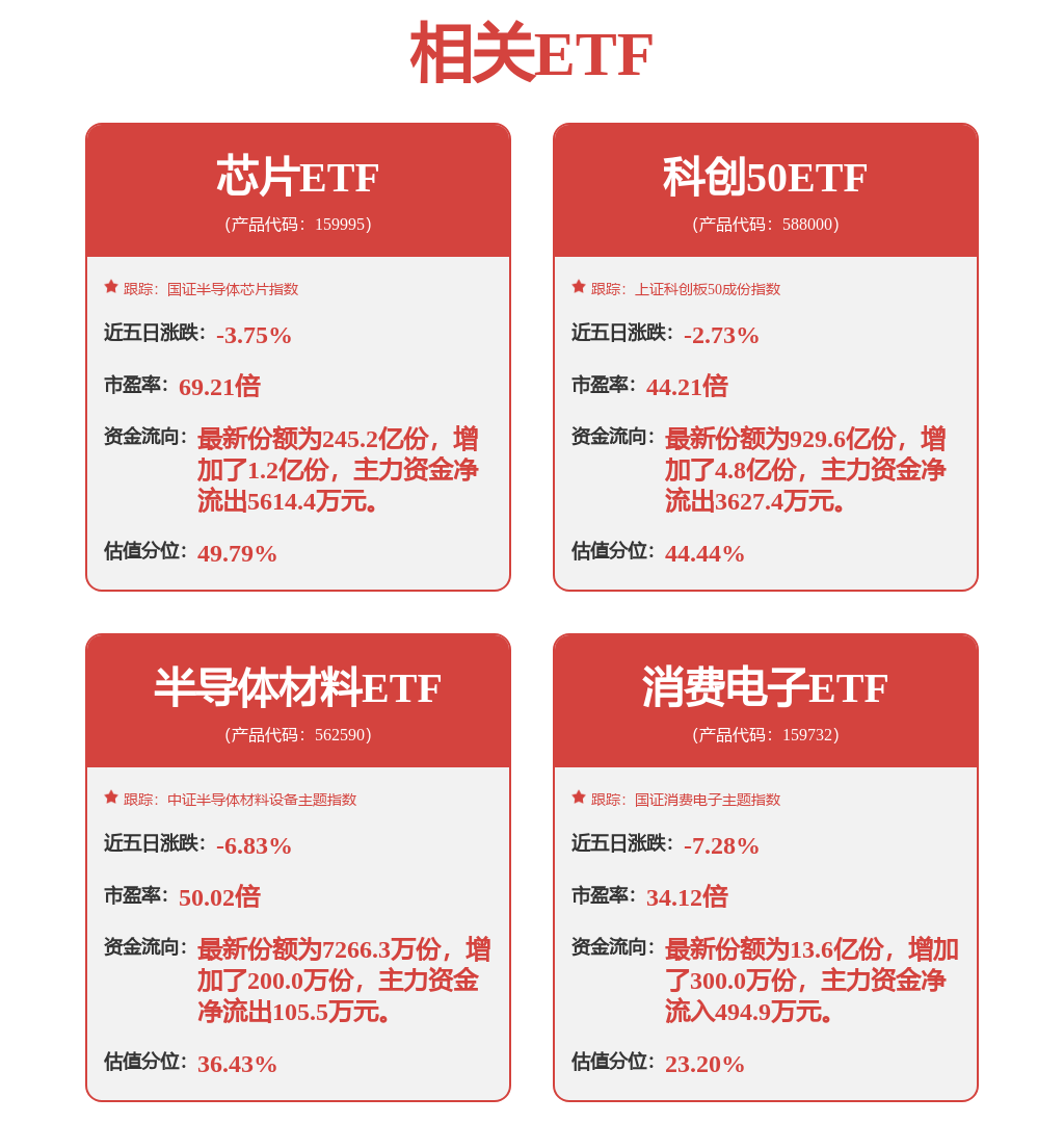 j9九游會(huì)登錄入口首頁(yè)中證申萬(wàn)電子行業(yè)投資指數(shù)上漲124%前十大權(quán)重包含立訊精密(圖1)