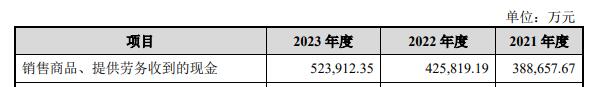 j9九游會(huì)登錄入口首頁綠聯(lián)科技上市募88億首日漲1148% 外協(xié)采購曾被問詢(圖3)