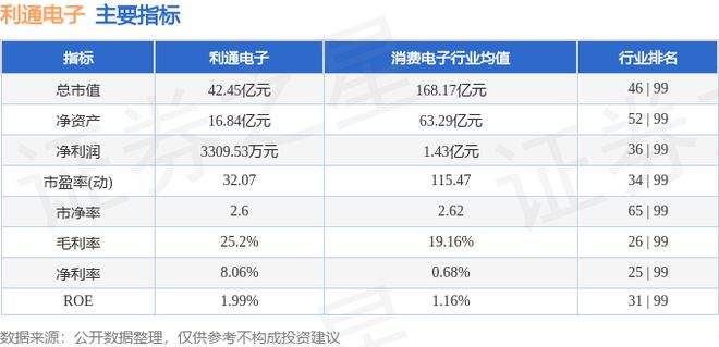 j9九游會登錄入口首頁利通電子（603629）7月26日主力資金凈買入25250(圖2)