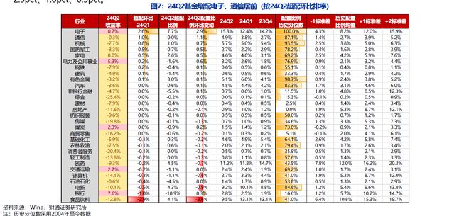 j9九游會(huì)登錄入口首頁(yè)【掘金二季報(bào)】主流資金加倉(cāng)電子、通信5