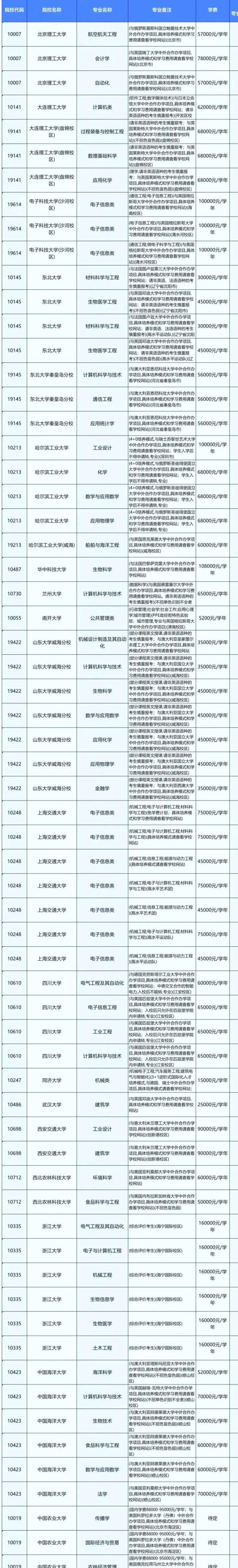 j9九游會登錄入口首頁630分被電子科技大學(xué)錄取家長喜不自勝！看到學(xué)費(fèi)網(wǎng)友懵了(圖6)