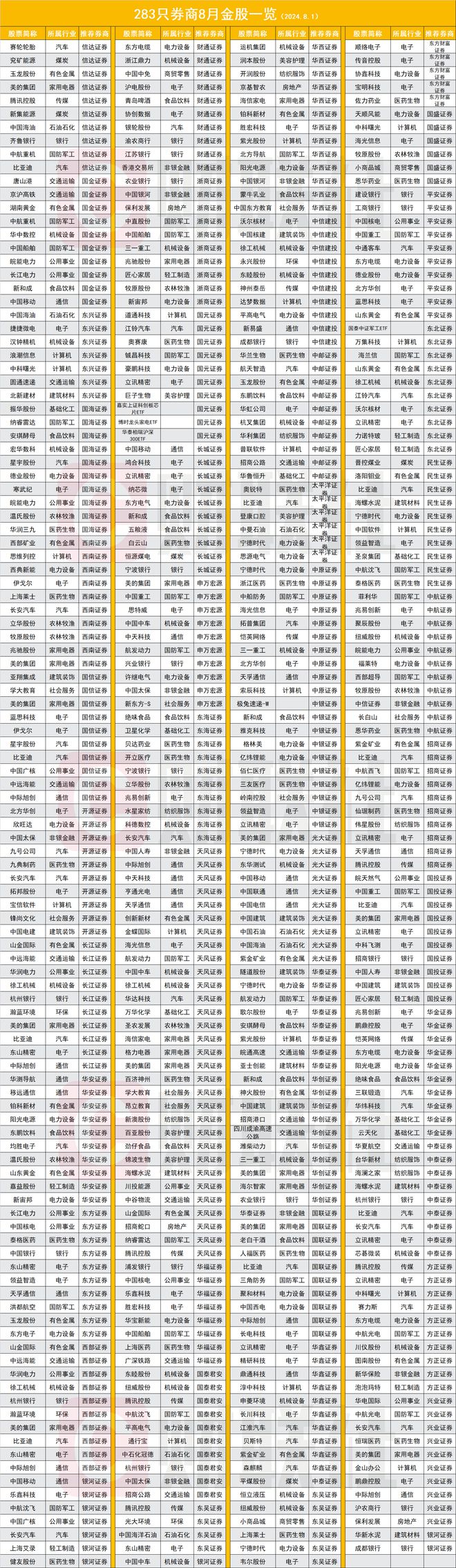 j9九游會登錄入口首頁8月金股大數(shù)據(jù)出爐電子斷層領(lǐng)先中信、銀