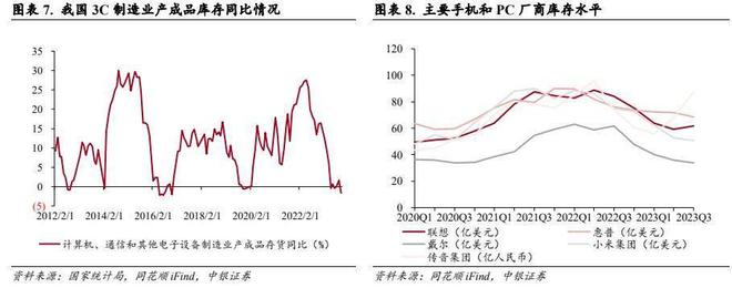 j9九游會(huì)登錄入口首頁消費(fèi)電子板塊持續(xù)升溫背后究竟是什么在“催熱”？(圖2)