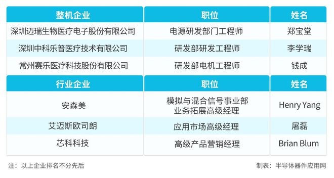 j9九游會登錄入口首頁與智能同行：醫(yī)療電子的挑戰(zhàn)與變革(圖2)