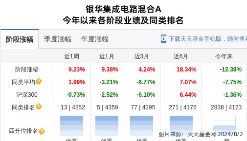 j9九游會登錄入口首頁富創(chuàng)精密大跌379%！銀華基金旗下1只基金持有(圖1)