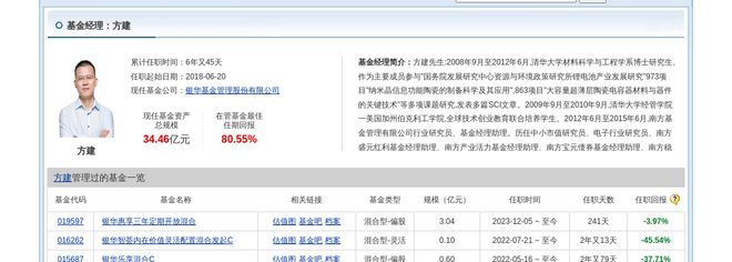 j9九游會登錄入口首頁富創(chuàng)精密大跌379%！銀華基金旗下1只基金持有(圖2)