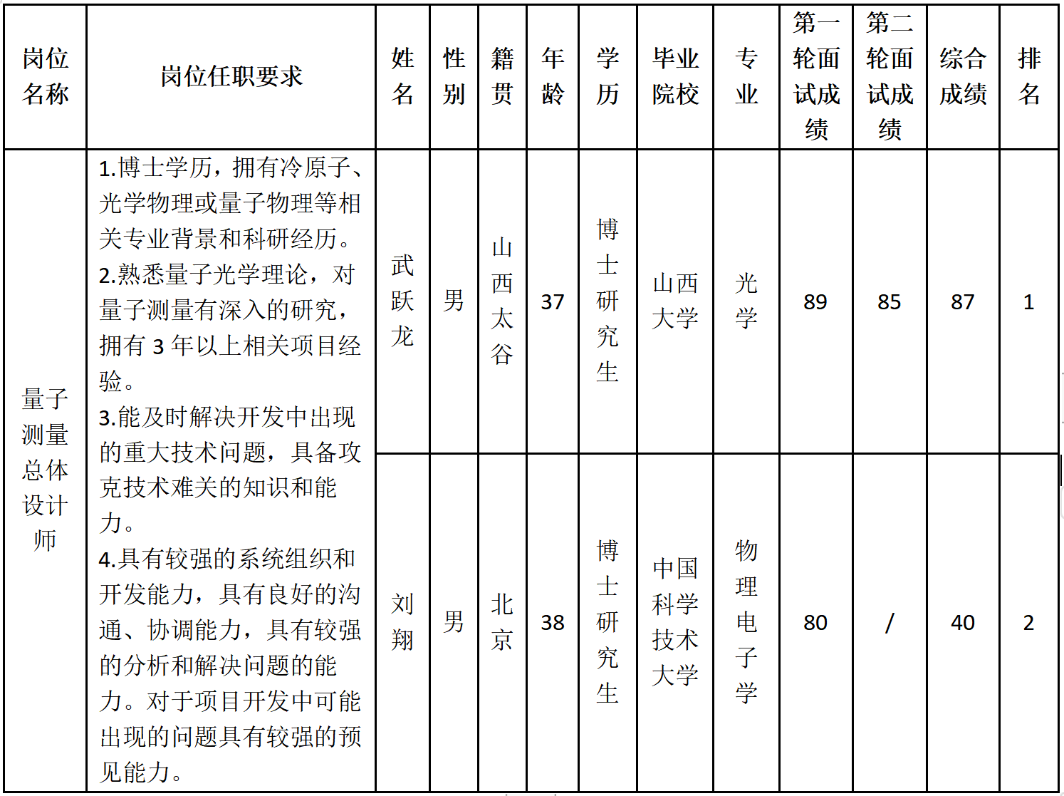 j9九游會(huì)登錄入口首頁(yè)四川長(zhǎng)虹電子科技有限公司關(guān)于招聘量子測(cè)