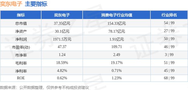 j9九游會登錄入口首頁奕東電子（301123）8月5日主力資金凈賣出41142萬(圖3)