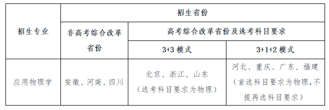 j9九游會登錄入口首頁電子科技大學2021年強基計劃招生簡章(圖1)