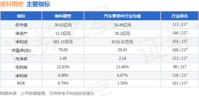 j9九游會(huì)登錄入口首頁維科精密（301499）8月8日主力資金凈買入11353萬(圖3)