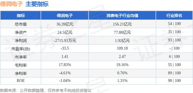 j9九游會登錄入口首頁得潤電子（002055）8月12日主力資金凈賣出20206(圖3)