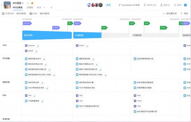 j9九游會登錄入口首頁芯片、光器件中國精密制造為什么紛紛上釘釘IPD？(圖2)