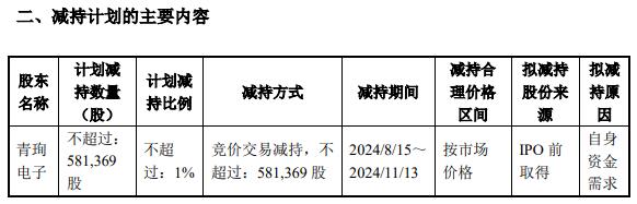 j9九游會(huì)登錄入口首頁破發(fā)股天承科技員工持股平臺(tái)擬減持 2023上市超募3億(圖1)