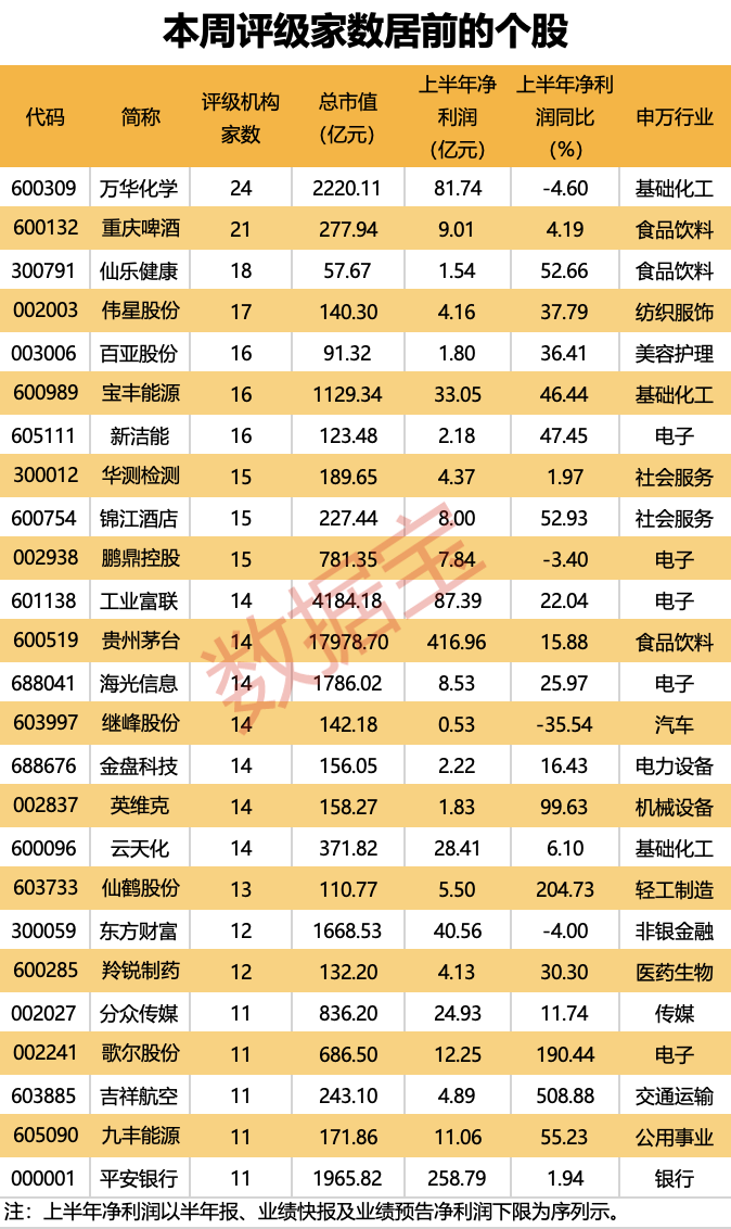 j9九游會(huì)登錄入口首頁(yè)A股“最靚的仔”一周暴漲150%消費(fèi)電子行業(yè)景氣上行！派現(xiàn)(圖2)