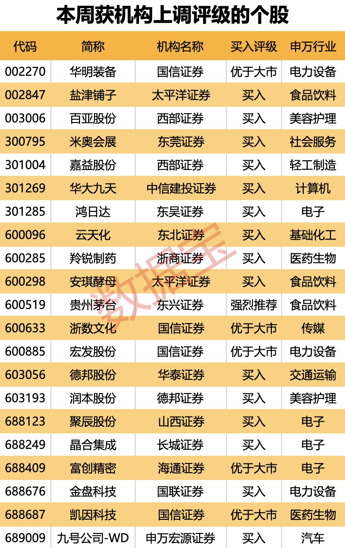 j9九游會(huì)登錄入口首頁(yè)A股“最靚的仔”一周暴漲150%消費(fèi)電子行業(yè)景氣上行！派現(xiàn)(圖4)