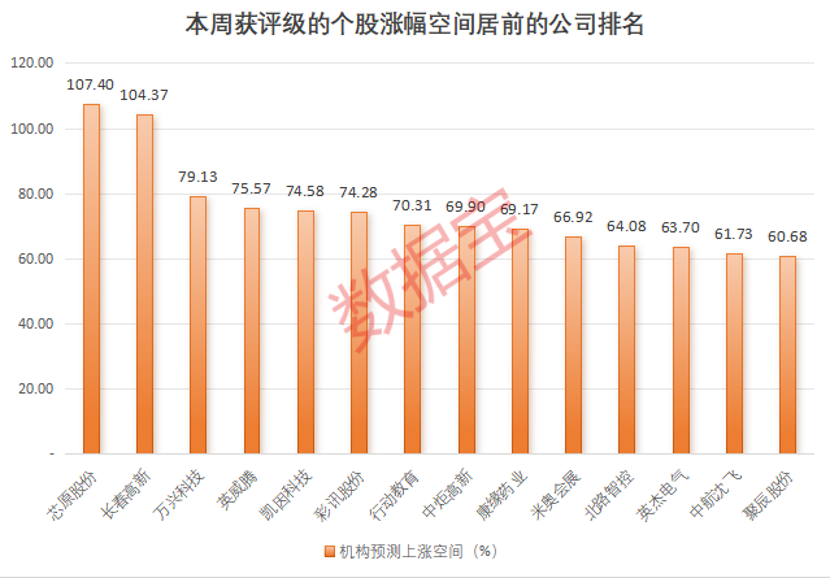 j9九游會(huì)登錄入口首頁(yè)A股“最靚的仔”一周暴漲150%消費(fèi)電子行業(yè)景氣上行！派現(xiàn)(圖5)