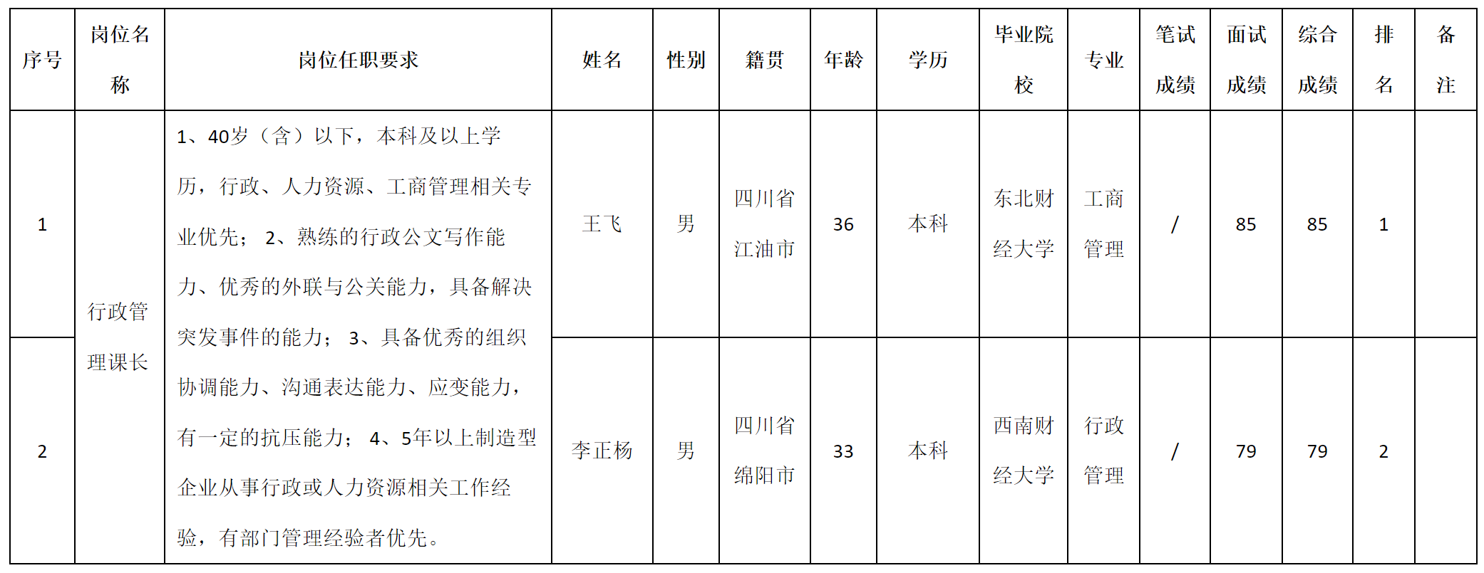 j9九游會登錄入口首頁四川安和精密電子電器股份有限公司關(guān)于招