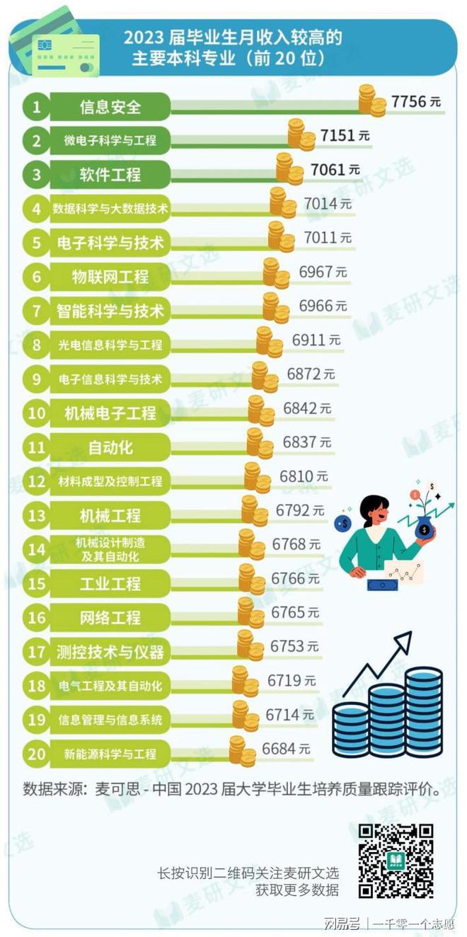 j9九游會登錄入口首頁電子科技大學(xué)怎么樣？就業(yè)好不好？超高薪水就是這個專業(yè)！(圖5)