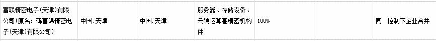 j9九游會登錄入口首頁工業(yè)富聯(lián)天津子公司被罰 進料邊角料內(nèi)銷