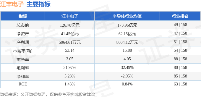 j9九游會(huì)登錄入口首頁(yè)本周盤點(diǎn)（819-823）：江豐電子周跌417%主力資金合(圖2)