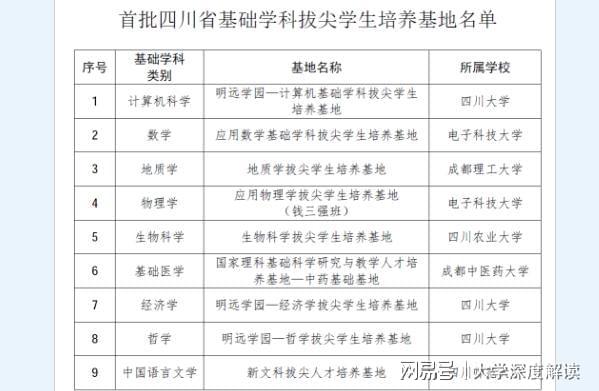 j9九游會(huì)登錄入口首頁電子科技大學(xué)王牌專業(yè)是什么？首批基礎(chǔ)學(xué)