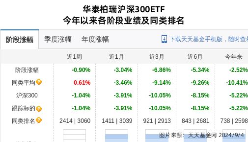 j9九游會登錄入口首頁立訊精密大跌205%！華泰柏瑞基金旗下