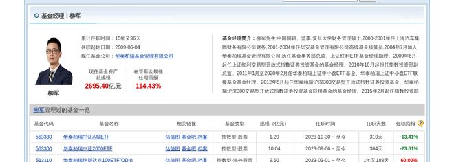 j9九游會登錄入口首頁立訊精密大跌205%！華泰柏瑞基金旗下1只基金持有(圖2)