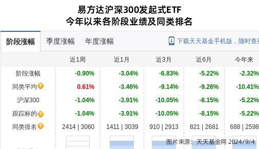 j9九游會登錄入口首頁立訊精密大跌205%！易方達基金旗下1