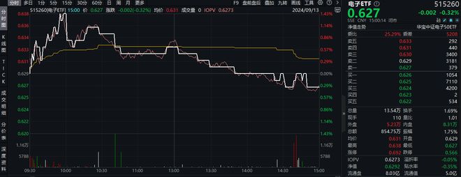 j9九游會登錄入口首頁美銀辣評AI熱潮：才剛起步相當(dāng)于“互聯(lián)網(wǎng)的1996年”！滬(圖2)