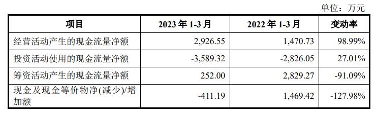 j9九游會登錄入口首頁維科精密超募17億首日漲8成 汽車電子產品多用燃油車(圖3)