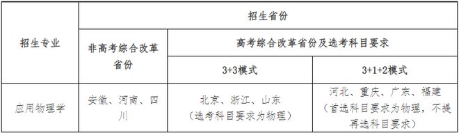 j9九游會(huì)登錄入口首頁(yè)電子科技大學(xué)2020-2023年強(qiáng)基計(jì)劃入圍分?jǐn)?shù)線錄取成績(jī)(圖3)