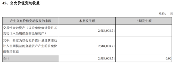 j9九游會(huì)登錄入口首頁凱格精機(jī)：代持股份轉(zhuǎn)讓存在逃稅嫌疑；財(cái)務(wù)報(bào)告數(shù)據(jù)異常；前高(圖6)