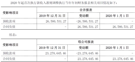 j9九游會(huì)登錄入口首頁凱格精機(jī)：代持股份轉(zhuǎn)讓存在逃稅嫌疑；財(cái)務(wù)報(bào)告數(shù)據(jù)異常；前高(圖3)